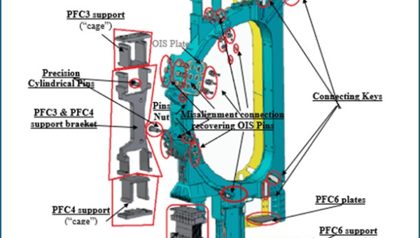 DTT launches a preliminary market consultation for key components of poloidal magnets